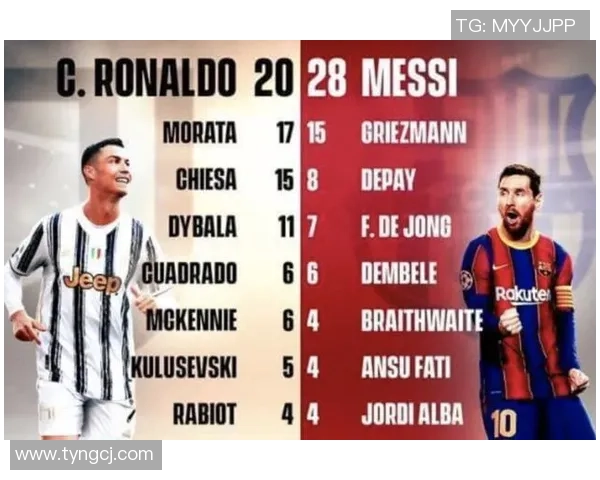 足球明星的崛起与影响力分析：从梅西到C罗的传奇之路